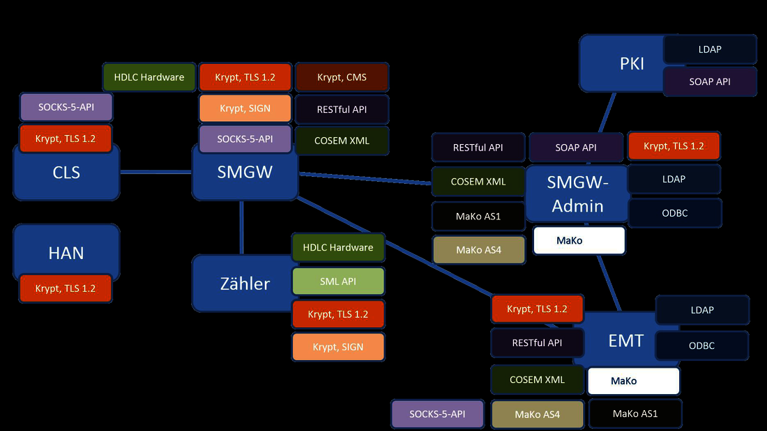 Grafik Stromnetz MITNETZ Hs Merseburg