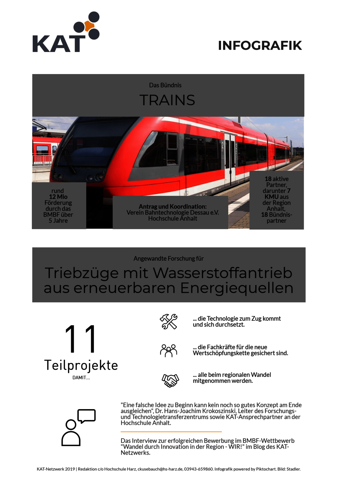 KAT-Netzwerk Infografik Trains Hochschule Anhalt Bahntechnologie Dessau