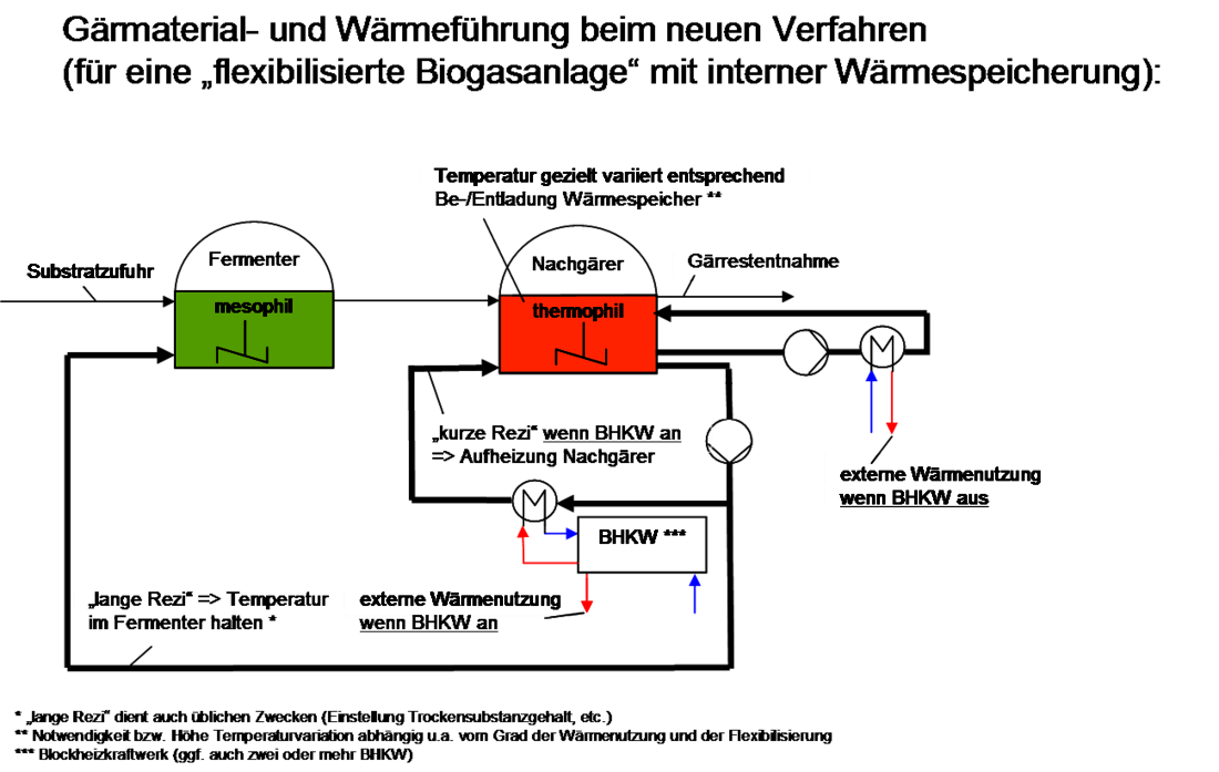 Grafik "ThermoFlex"