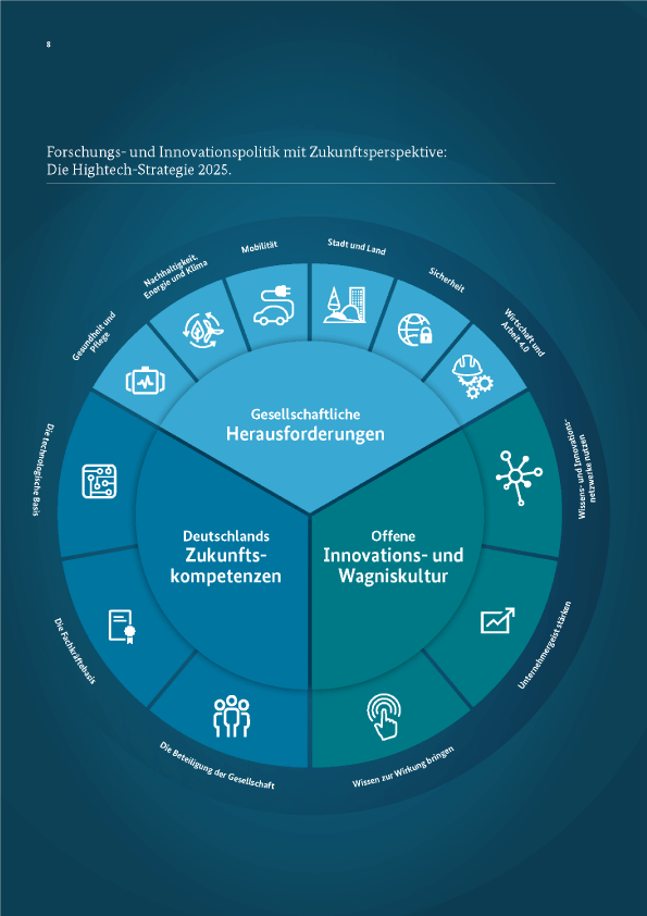 Grafik Hightech-Strategie-2025-Forschung_und_Innovation_fuer_die_Menschen-Auszeug-Seite-10