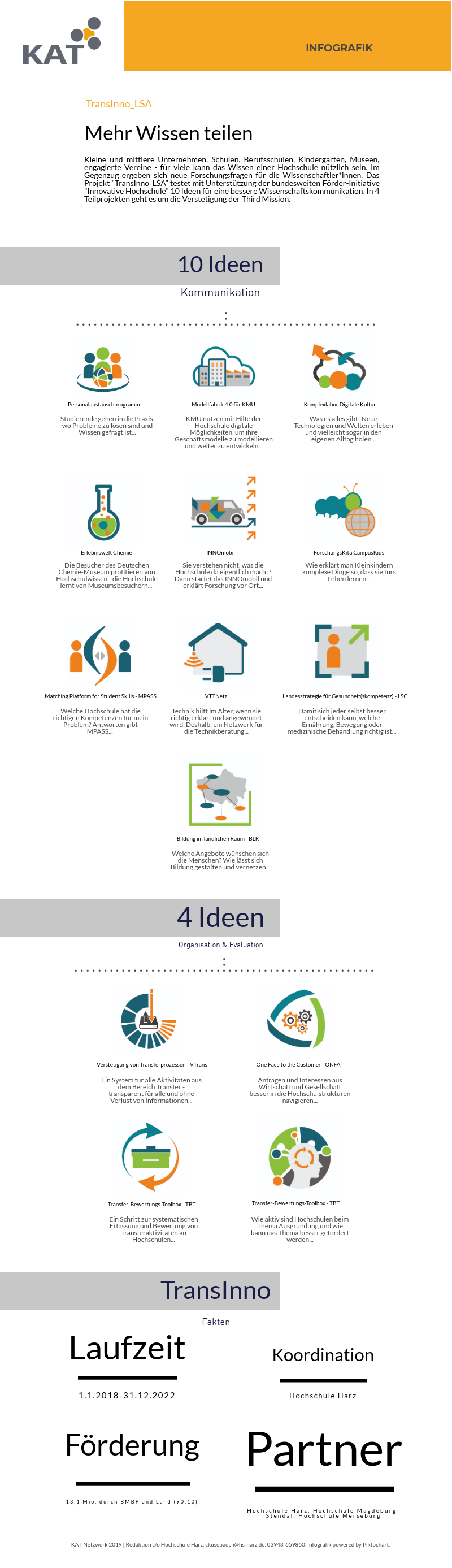Infografik zu TransInno LSA Verbundprojekt Innovative Hochschule Third Mission 